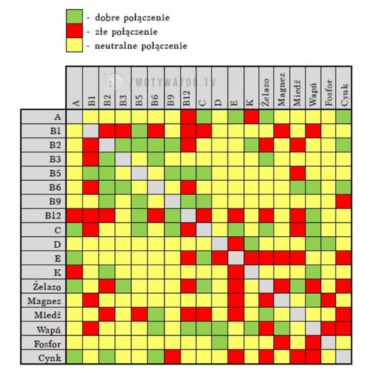 Witamina C i magnez a wchłanianie – dlaczego suplementy nie działają?