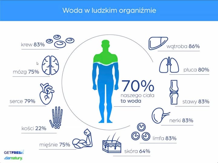 Co naprawdę pijesz? Ukryty nanoplastik w wodzie butelkowanej
